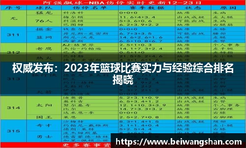 权威发布：2023年篮球比赛实力与经验综合排名揭晓